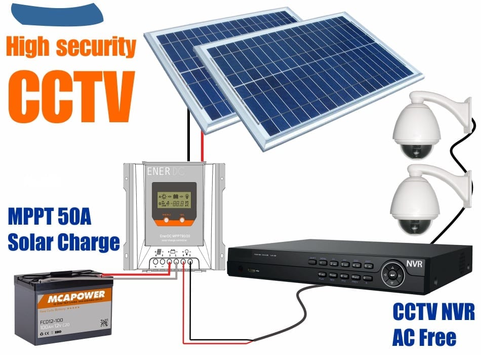 Solar & CCTV Installation - Electrical & Security Solutions